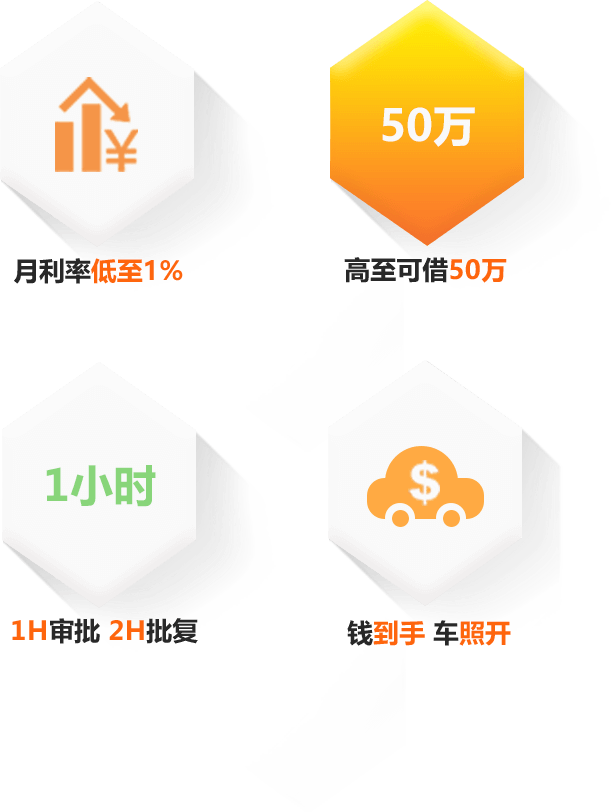 车抵贷-产品优势